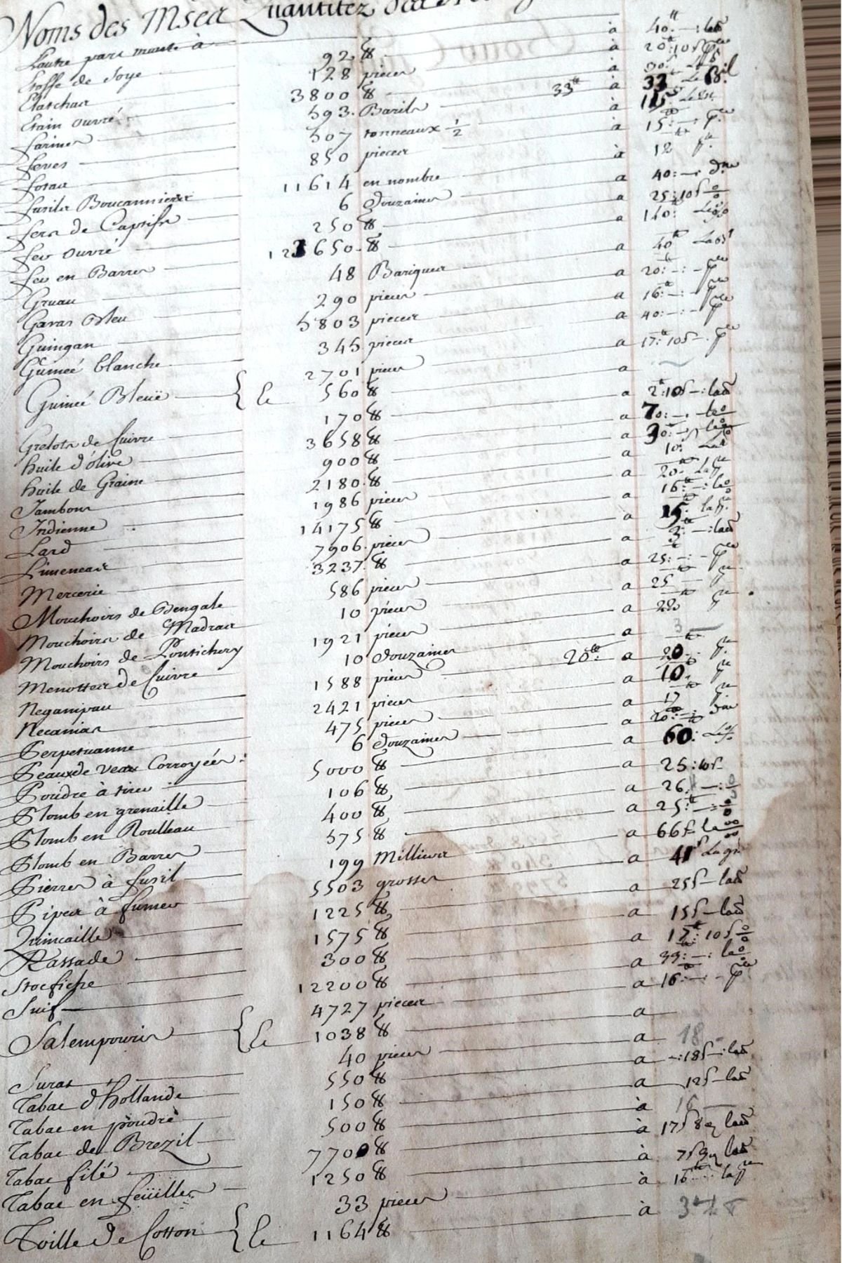 Quantities des Merchandise pour Guinée List of products re-exported from the port at Nantes, France, to Guinée in 1739 Archives départementales de Loire-Atlantique, C-706