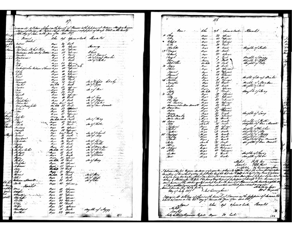 List of people enslaved on the "Success" plantation owned by Boddington, Philips, Sharp & Co. in 1817 Former British Colonial Dependencies Slave Registers: Jamaica: Hanover. Indexed  The National Archives (UK), T 71/190